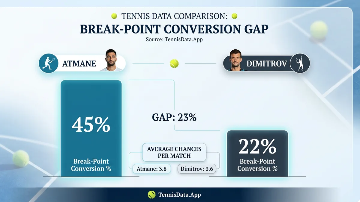 Breaking Points Converted Gap Dimitrov Atmane